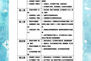  为什么定期评估篮球训练计划很重要